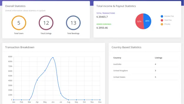 splacer clone script